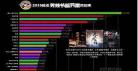 起点小说排行榜完结榜